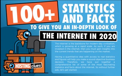 100+ Internet Statistics And Facts