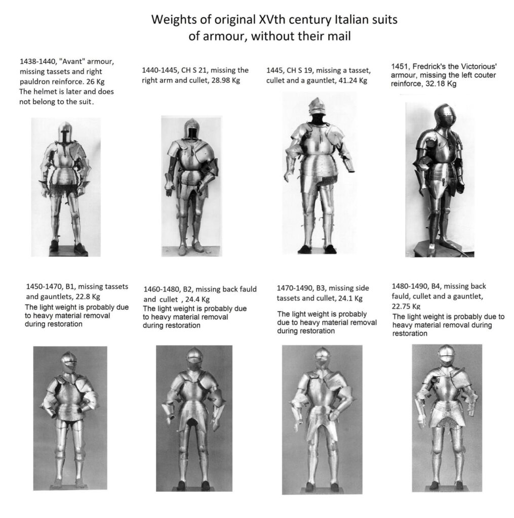 Plate armor weight | From the blog of Nicholas C. Rossis, author of science fiction, the Pearseus epic fantasy series and children's books